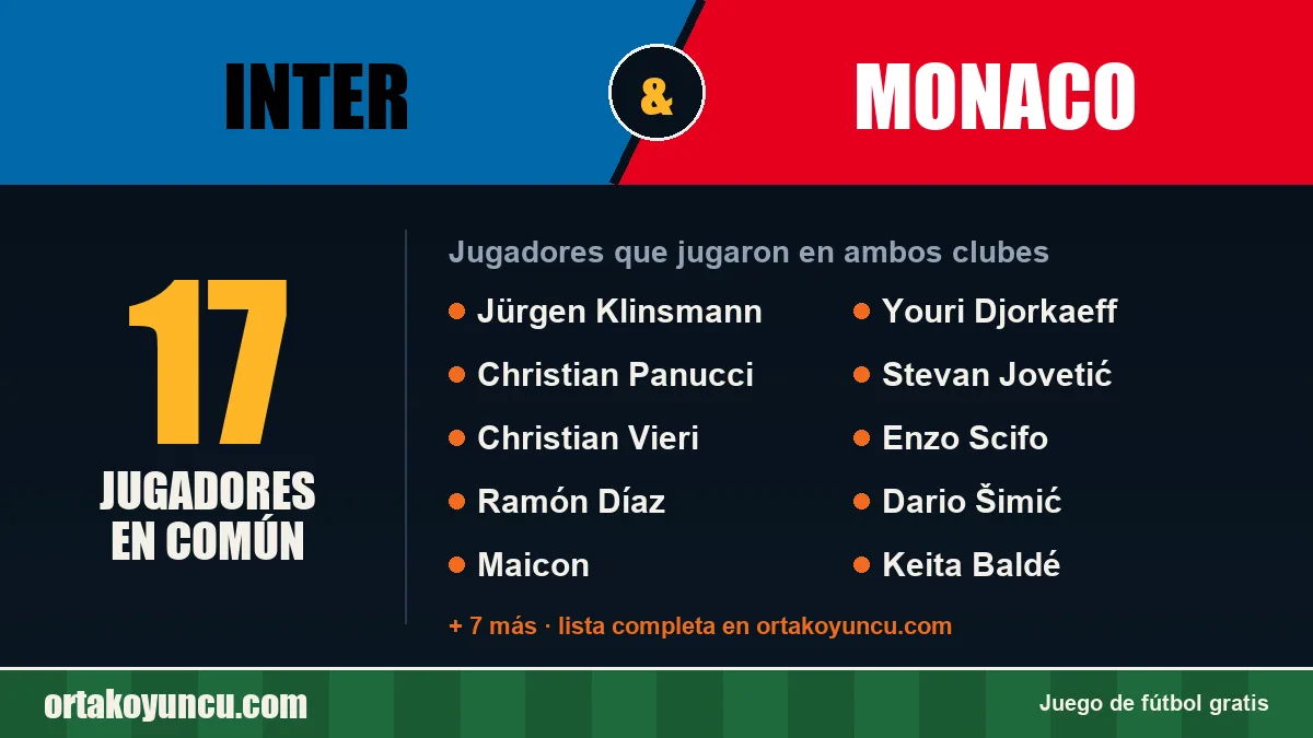Jugadores que jugaron en Inter y Monaco: 17 jugadores