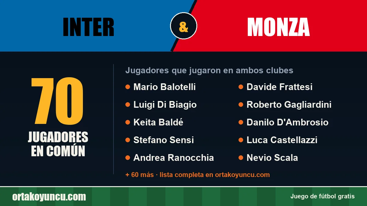 Jugadores que jugaron en Inter y Monza: 70 jugadores