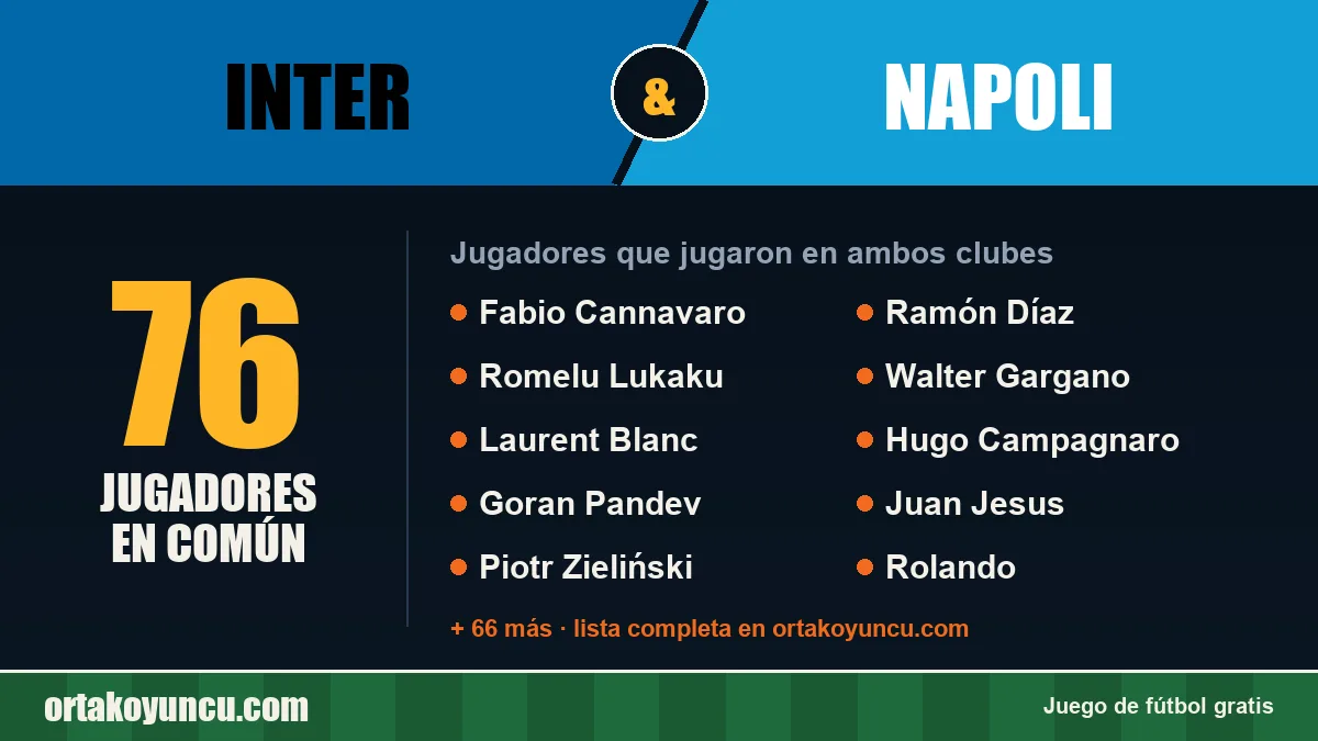 Jugadores que jugaron en Inter y Napoli: 76 jugadores