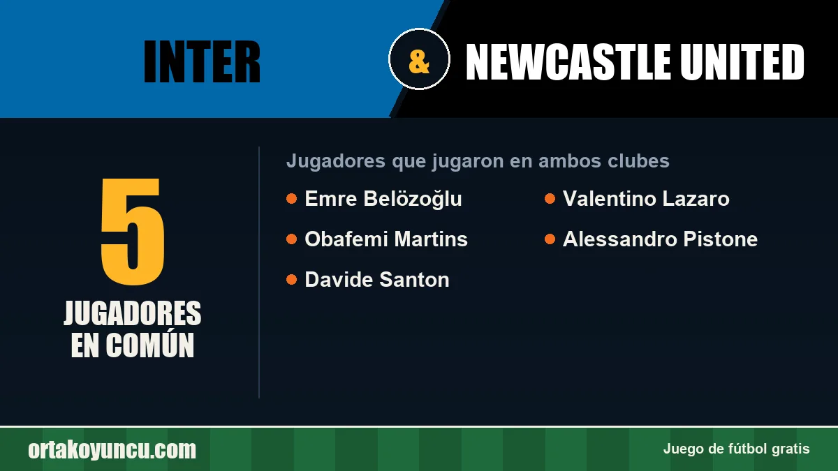Jugadores que jugaron en Inter y Newcastle United: 5 jugadores