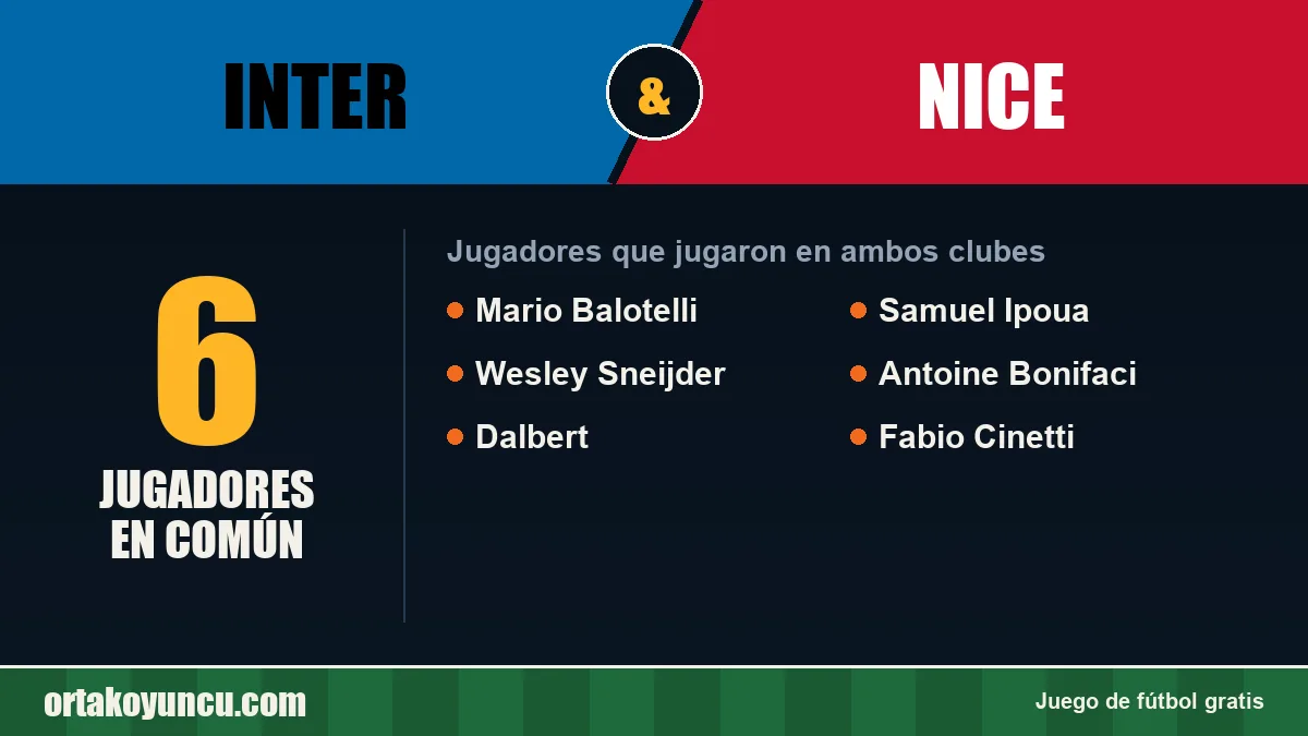 Jugadores que jugaron en Inter y Nice: 6 jugadores