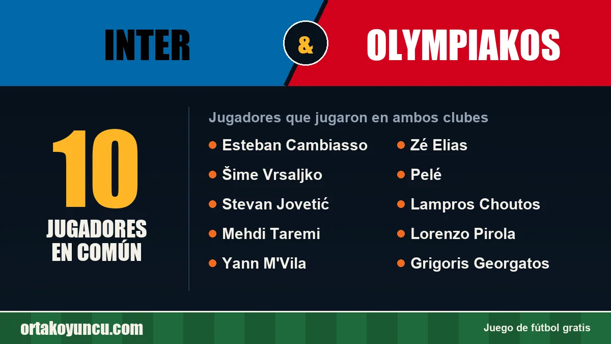 Jugadores que jugaron en Inter y Olympiakos: 10 jugadores
