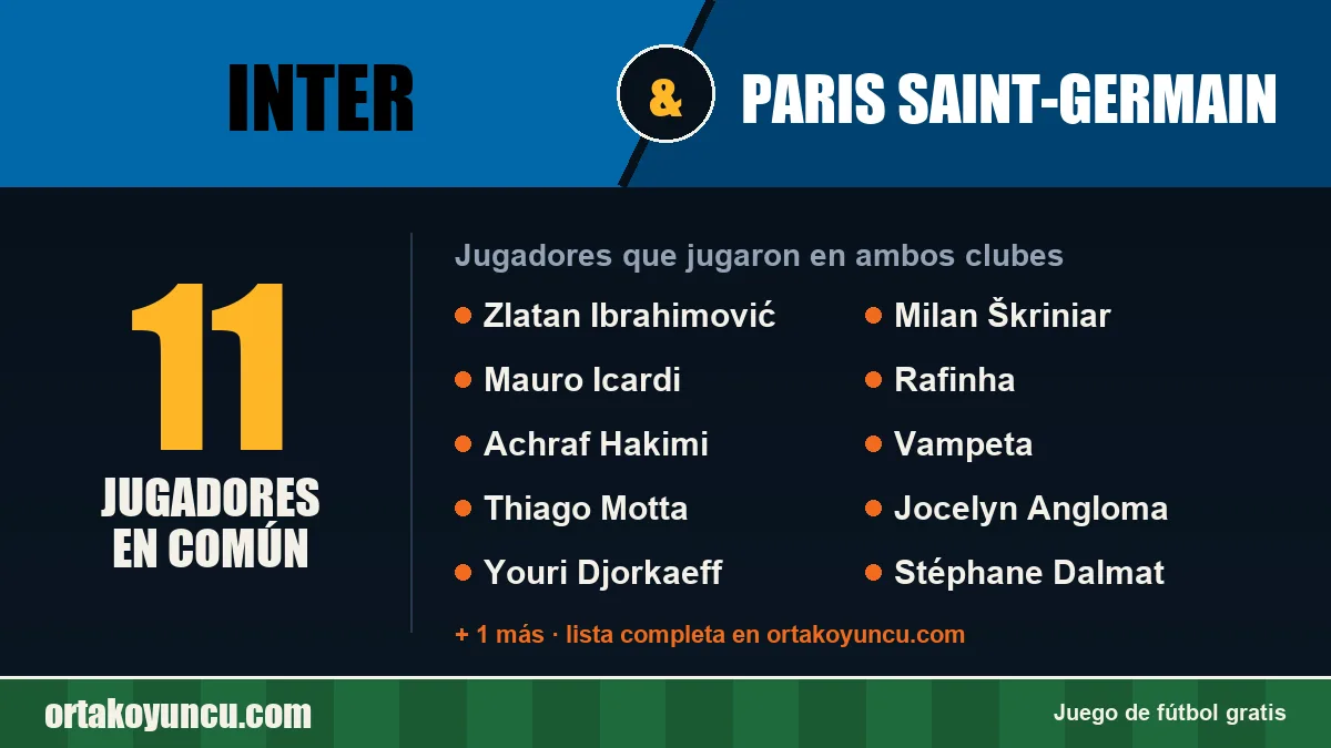 Jugadores que jugaron en Inter y Paris Saint-Germain: 11 jugadores