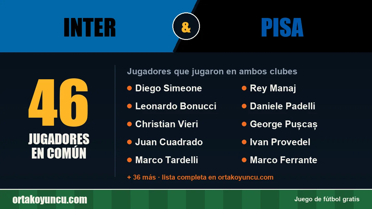 Jugadores que jugaron en Inter y Pisa: 46 jugadores