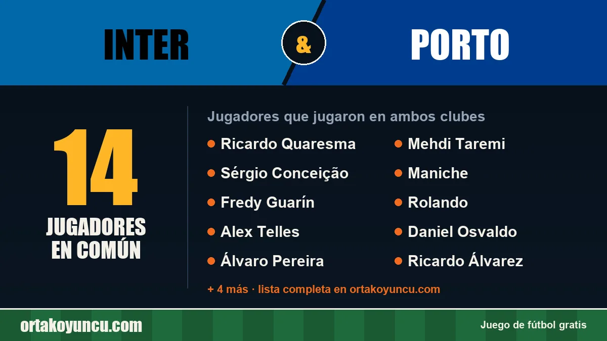 Jugadores que jugaron en Inter y Porto: 14 jugadores