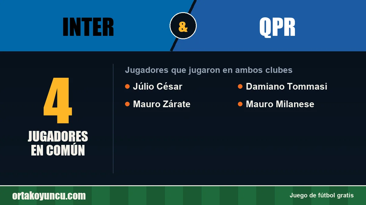 Jugadores que jugaron en Inter y QPR: 4 jugadores