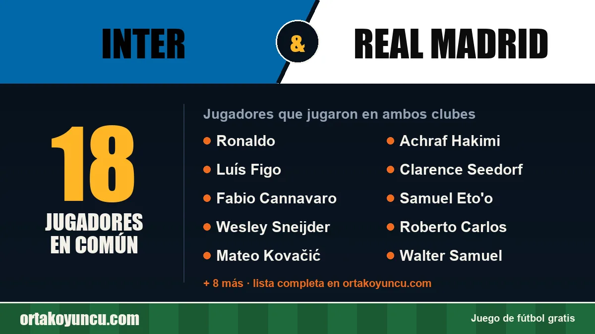Jugadores que jugaron en Inter y Real Madrid: 18 jugadores