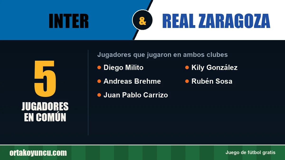 Jugadores que jugaron en Inter y Real Zaragoza: 5 jugadores