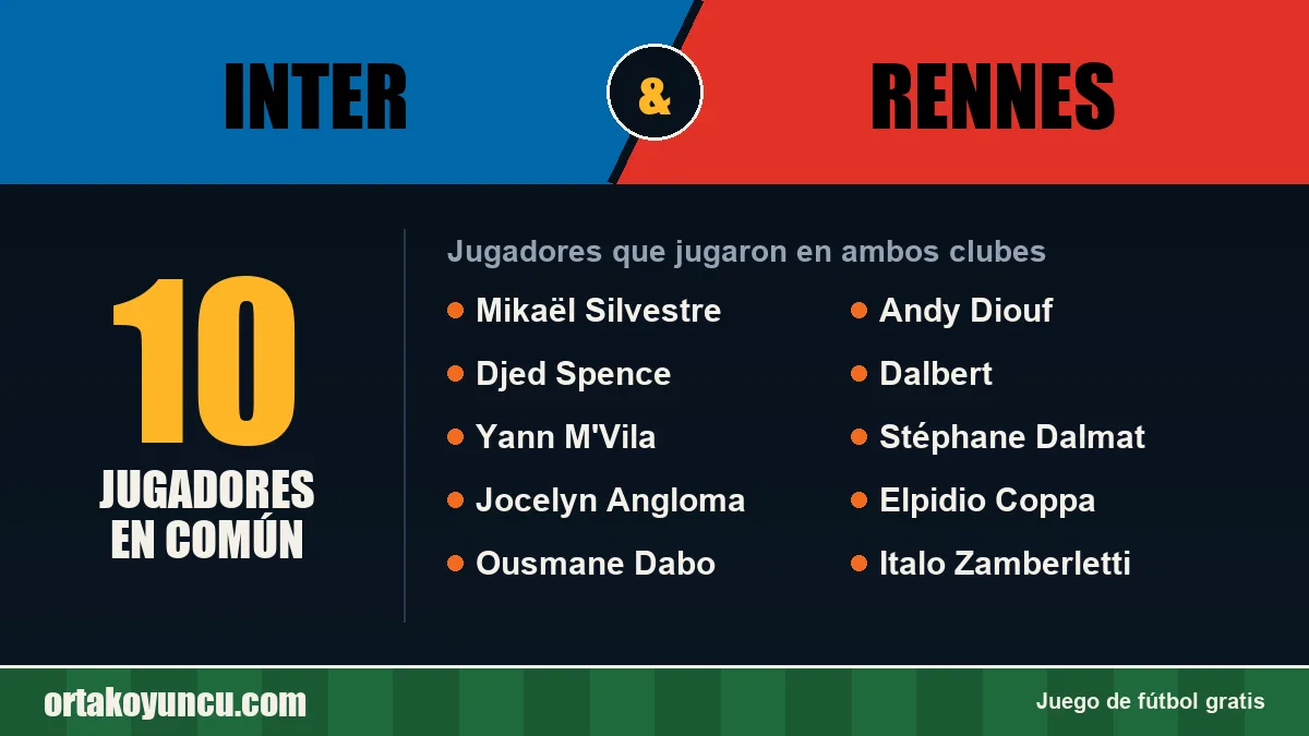 Jugadores que jugaron en Inter y Rennes: 10 jugadores