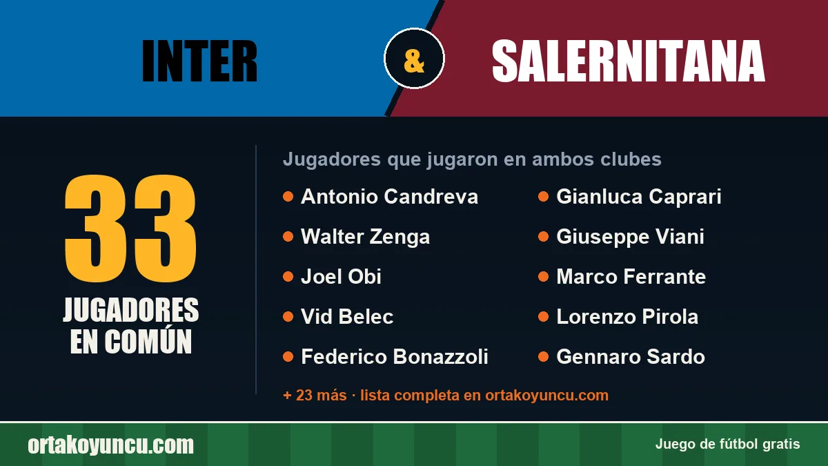 Jugadores que jugaron en Inter y Salernitana: 33 jugadores