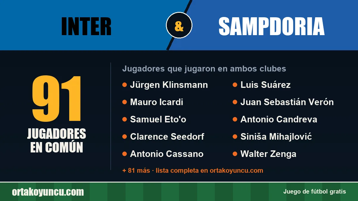 Jugadores que jugaron en Inter y Sampdoria: 91 jugadores