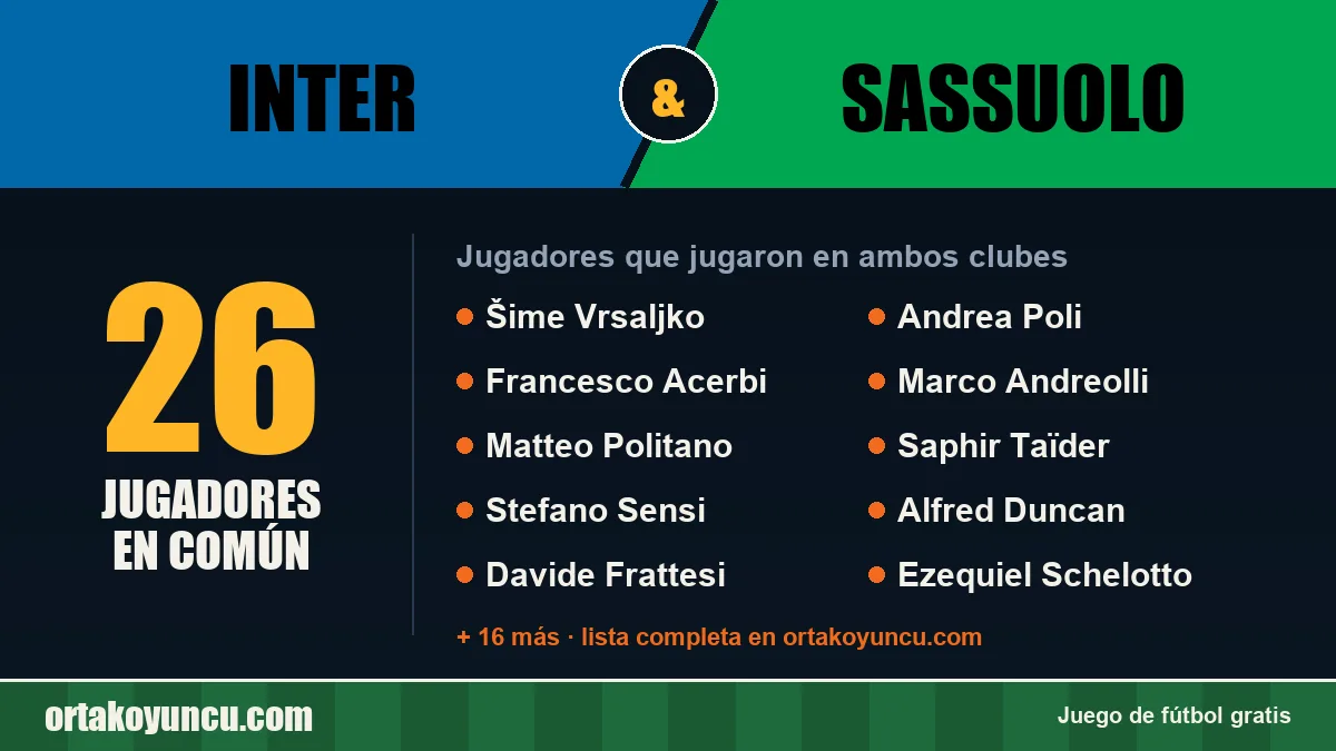 Jugadores que jugaron en Inter y Sassuolo: 26 jugadores