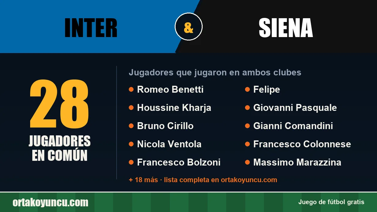 Jugadores que jugaron en Inter y Siena: 28 jugadores