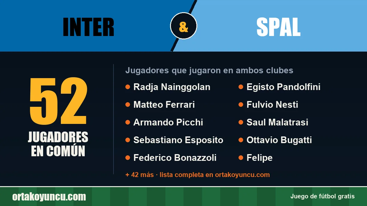 Jugadores que jugaron en Inter y SPAL: 52 jugadores