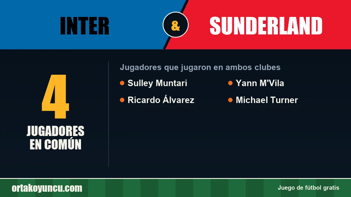 Jugadores que jugaron en Inter y Sunderland: 4 jugadores