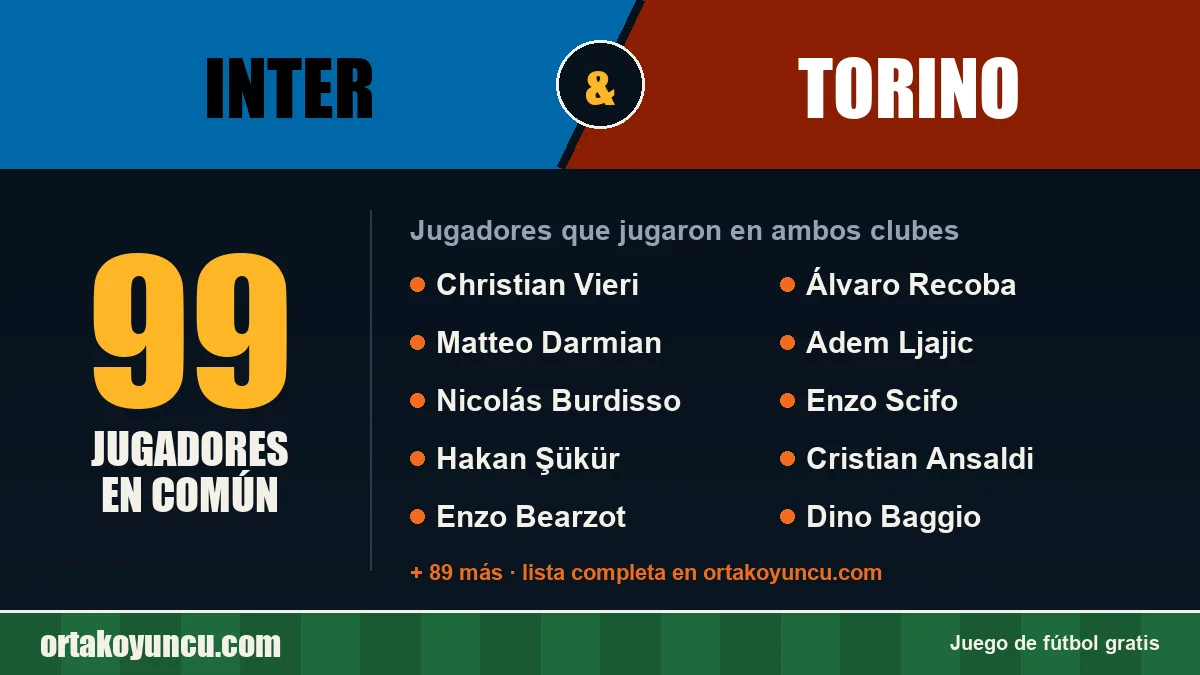 Jugadores que jugaron en Inter y Torino: 99 jugadores
