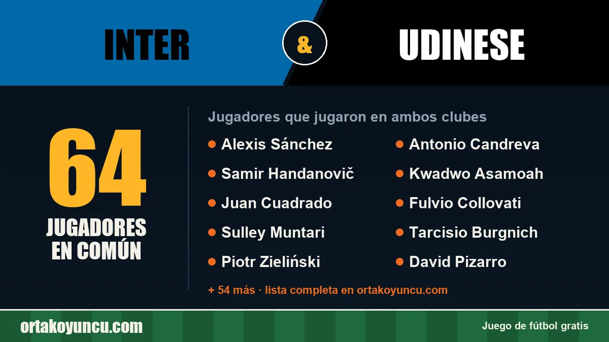 Jugadores que jugaron en Inter y Udinese: 64 jugadores