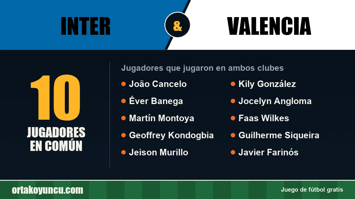 Jugadores que jugaron en Inter y Valencia: 10 jugadores