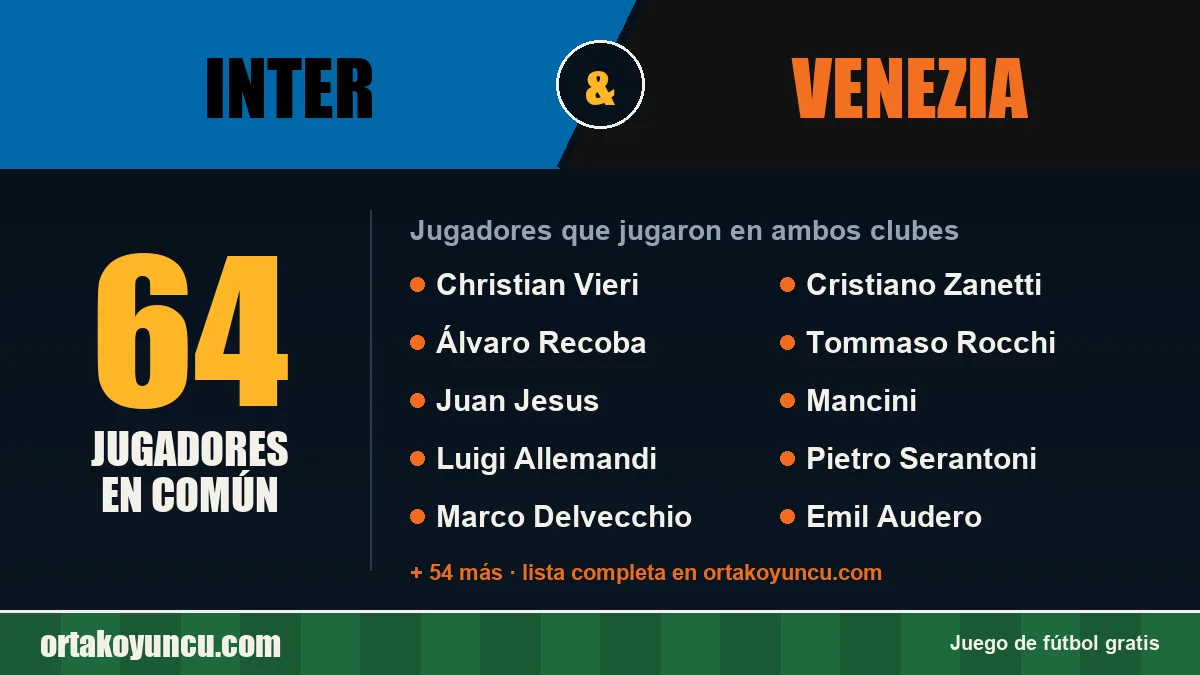 Jugadores que jugaron en Inter y Venezia: 64 jugadores