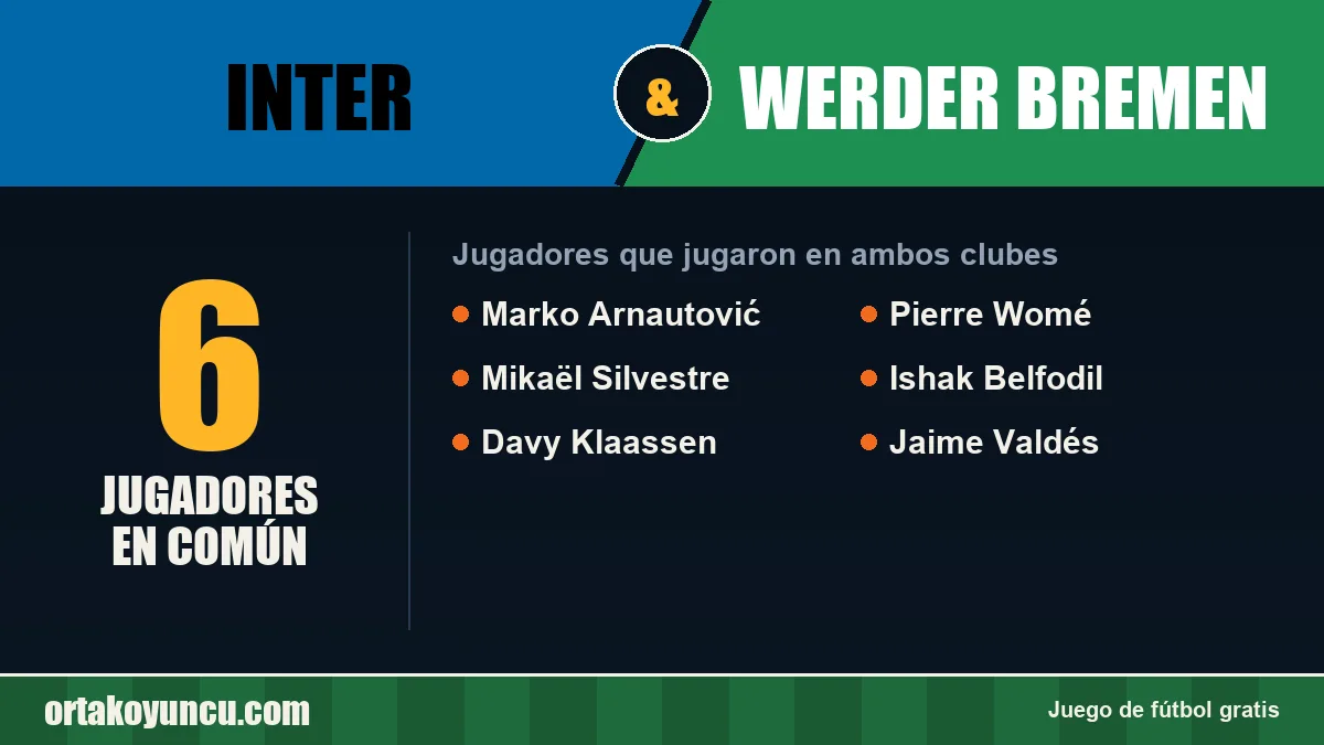 Jugadores que jugaron en Inter y Werder Bremen: 6 jugadores