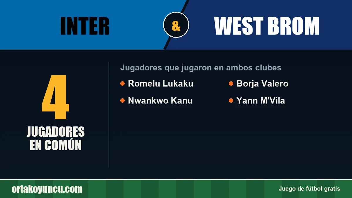 Jugadores que jugaron en Inter y West Brom: 4 jugadores