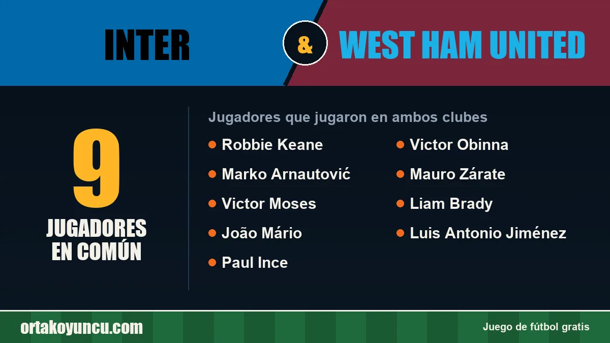 Jugadores que jugaron en Inter y West Ham United: 9 jugadores