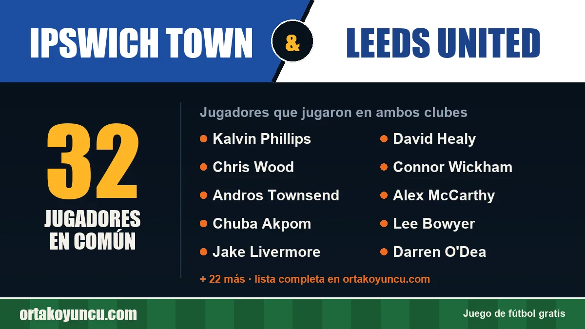 Jugadores que jugaron en Ipswich Town y Leeds United: 32 jugadores