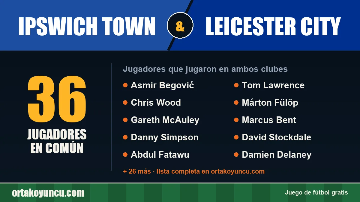 Jugadores que jugaron en Ipswich Town y Leicester City: 36 jugadores