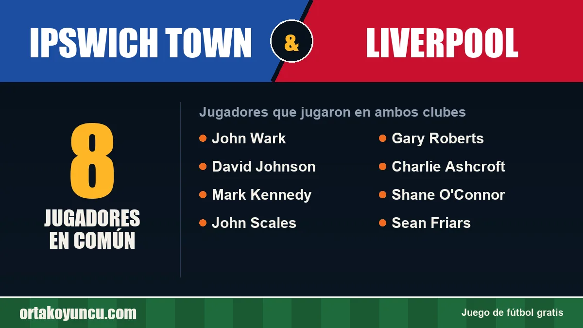Jugadores que jugaron en Ipswich Town y Liverpool: 8 jugadores