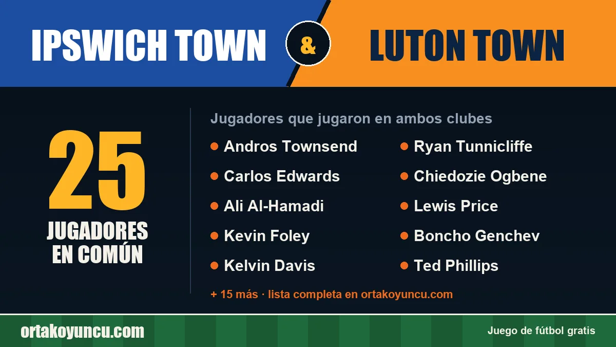 Jugadores que jugaron en Ipswich Town y Luton Town: 25 jugadores