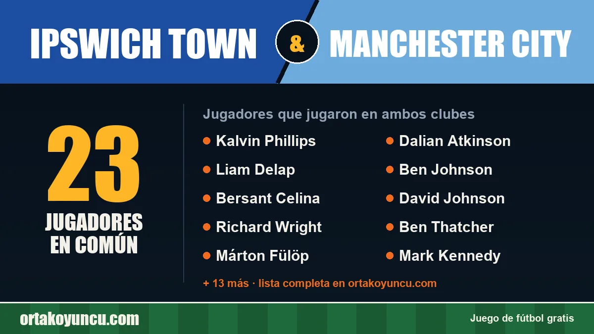 Jugadores que jugaron en Ipswich Town y Manchester City: 23 jugadores