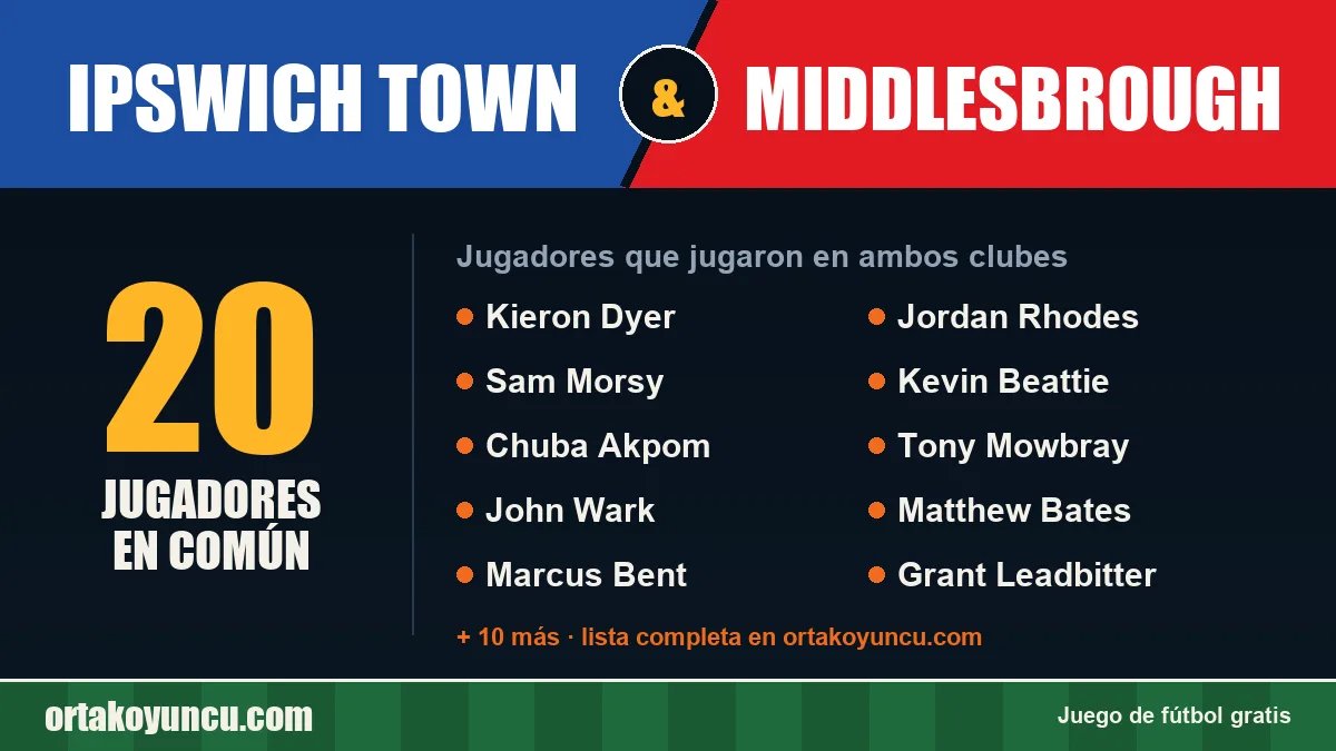 Jugadores que jugaron en Ipswich Town y Middlesbrough: 20 jugadores