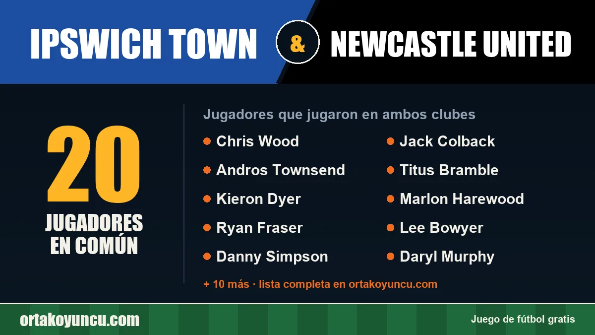 Jugadores que jugaron en Ipswich Town y Newcastle United: 20 jugadores