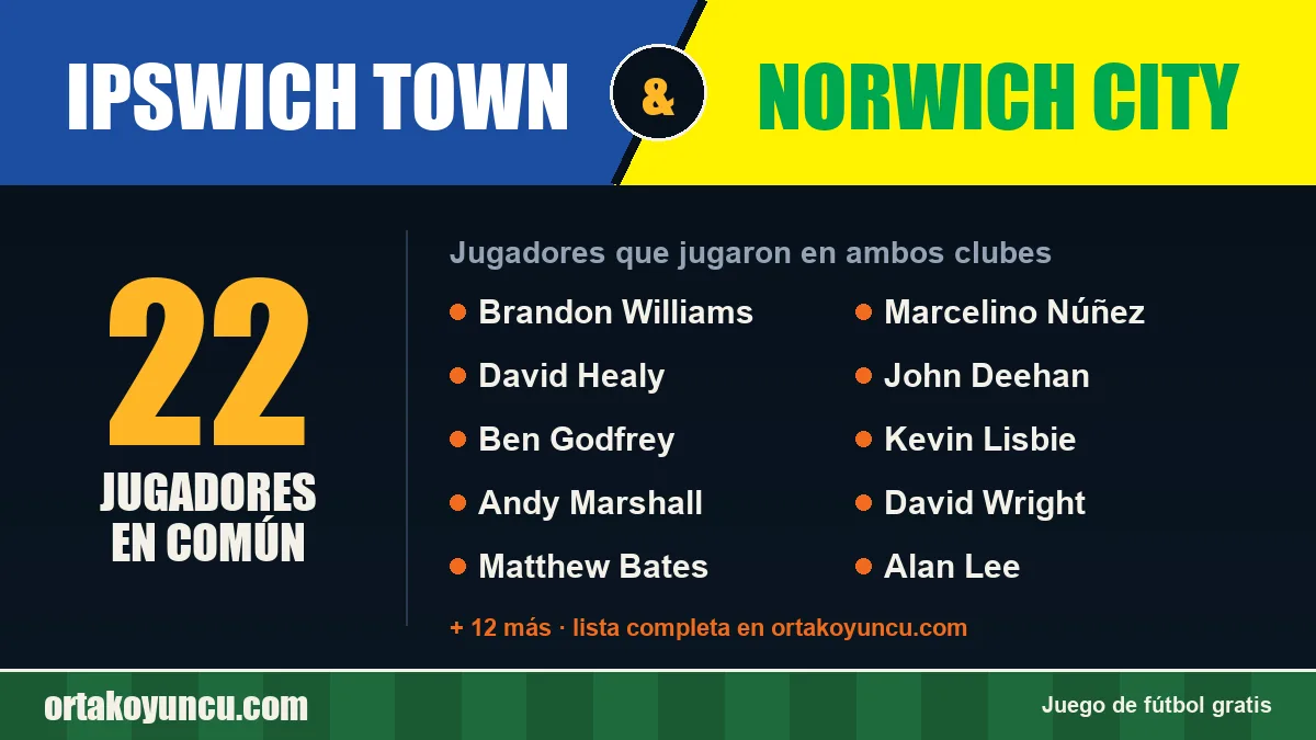 Jugadores que jugaron en Ipswich Town y Norwich City: 22 jugadores