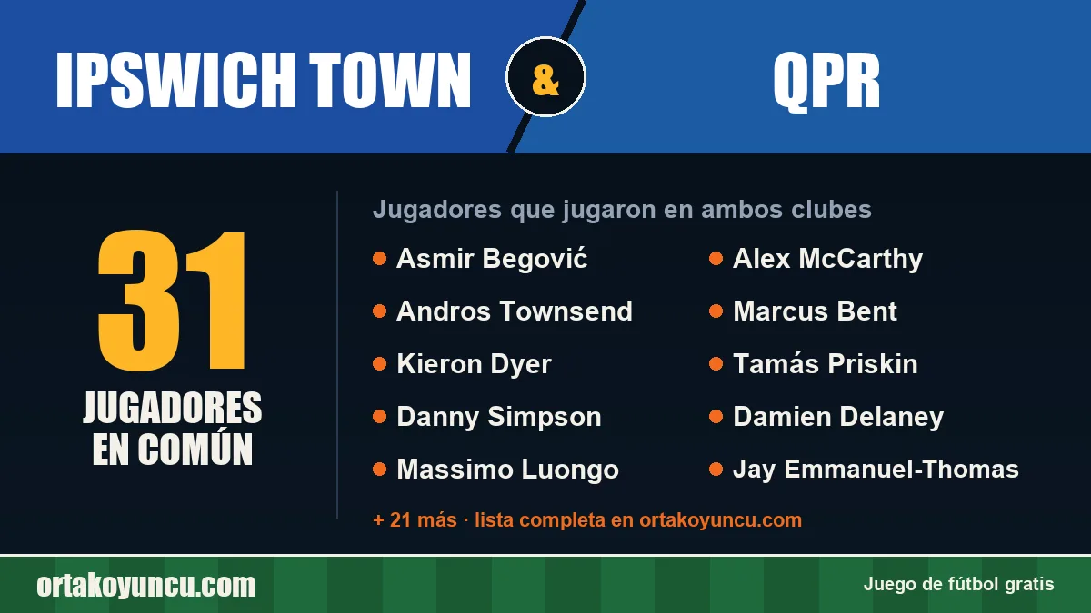 Jugadores que jugaron en Ipswich Town y QPR: 31 jugadores