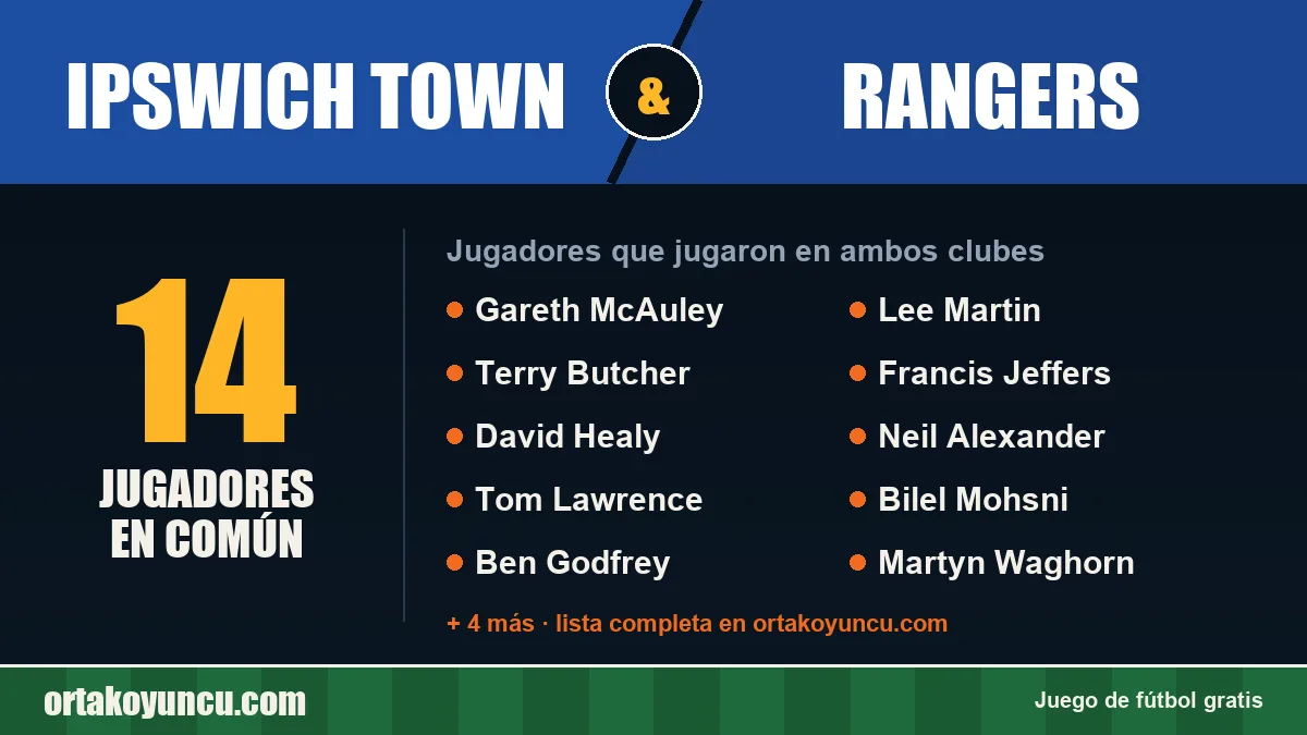 Jugadores que jugaron en Ipswich Town y Rangers: 14 jugadores