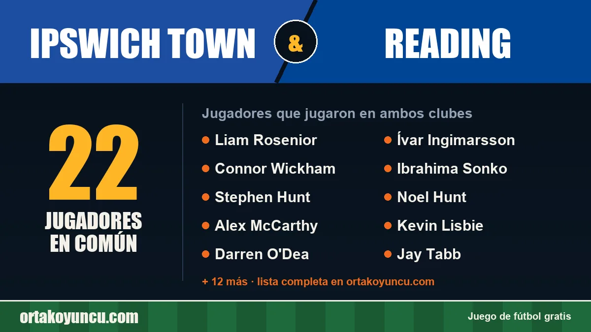 Jugadores que jugaron en Ipswich Town y Reading: 22 jugadores