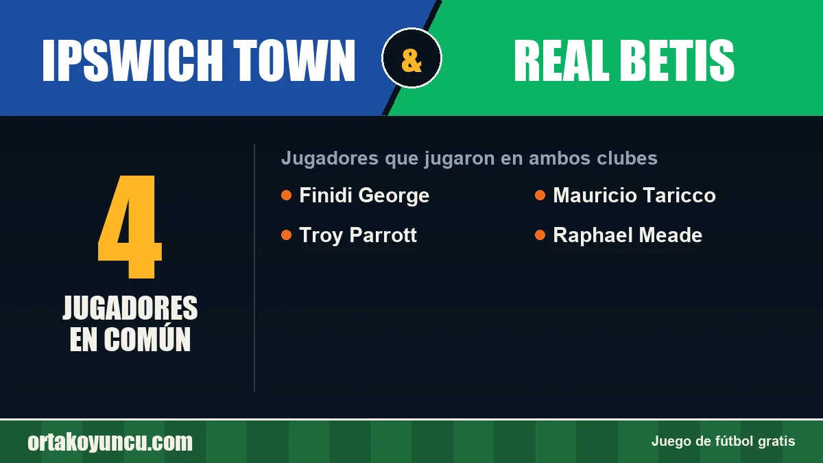 Jugadores que jugaron en Ipswich Town y Real Betis: 4 jugadores