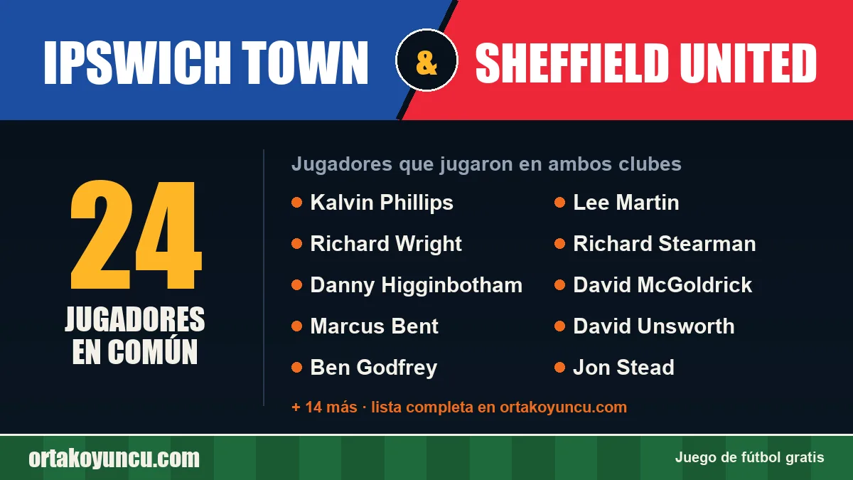 Jugadores que jugaron en Ipswich Town y Sheffield United: 24 jugadores