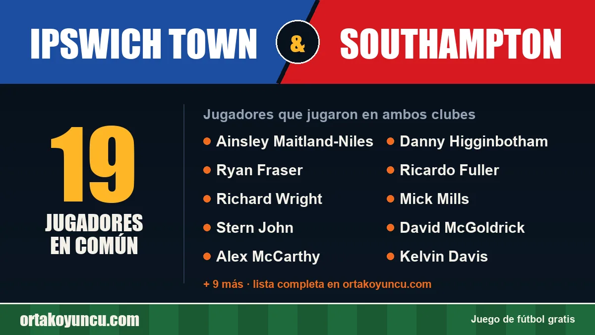 Jugadores que jugaron en Ipswich Town y Southampton: 19 jugadores