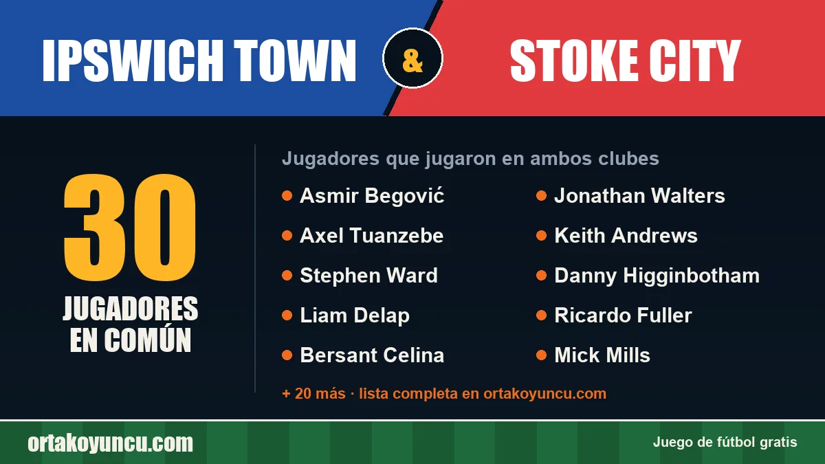 Jugadores que jugaron en Ipswich Town y Stoke City: 30 jugadores
