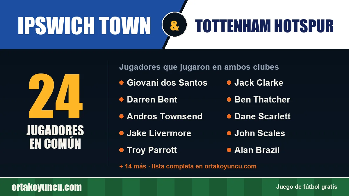 Jugadores que jugaron en Ipswich Town y Tottenham Hotspur: 24 jugadores