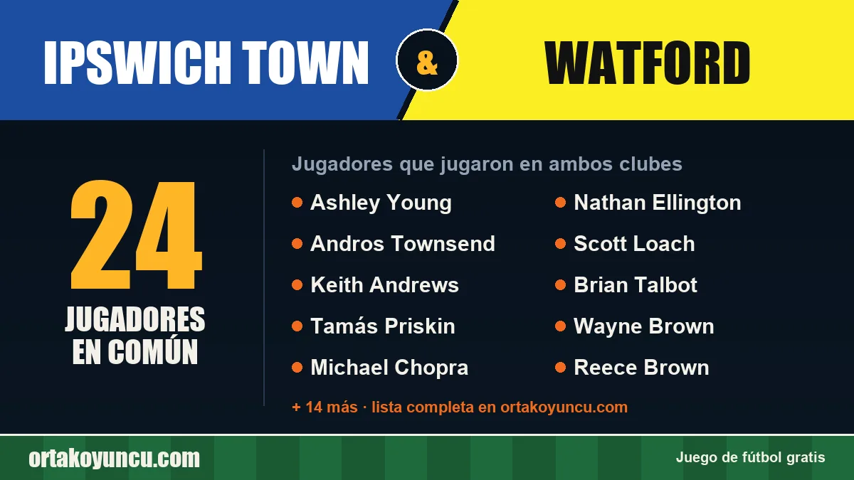 Jugadores que jugaron en Ipswich Town y Watford: 24 jugadores