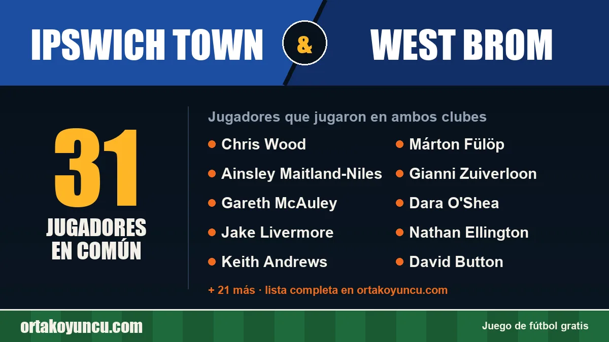 Jugadores que jugaron en Ipswich Town y West Brom: 31 jugadores