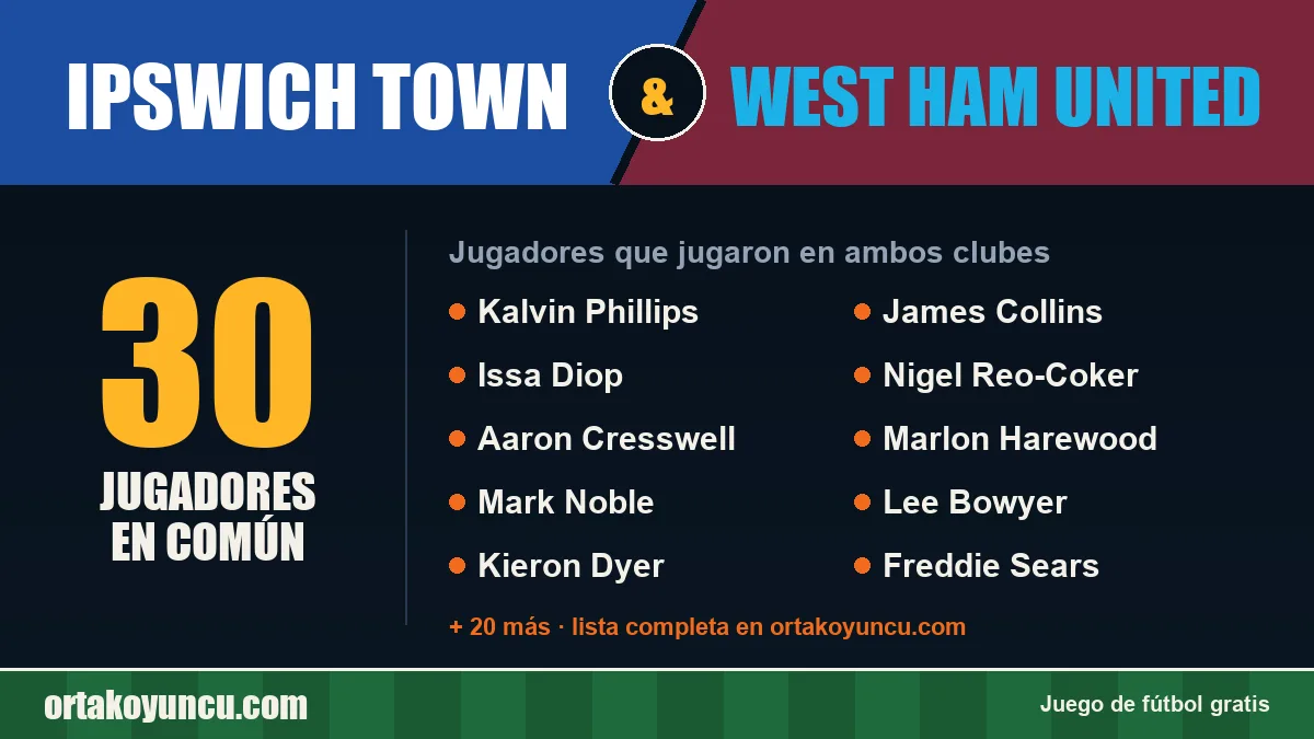 Jugadores que jugaron en Ipswich Town y West Ham United: 30 jugadores