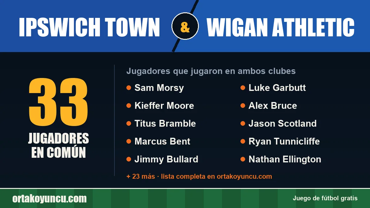 Jugadores que jugaron en Ipswich Town y Wigan Athletic: 33 jugadores
