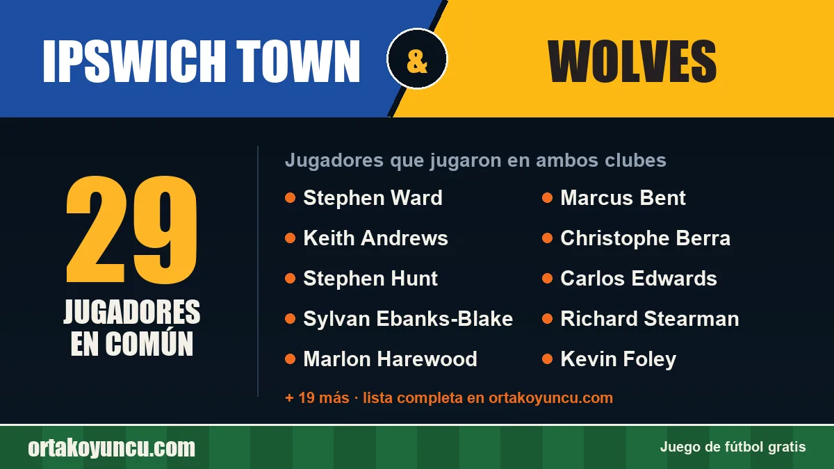 Jugadores que jugaron en Ipswich Town y Wolves: 29 jugadores