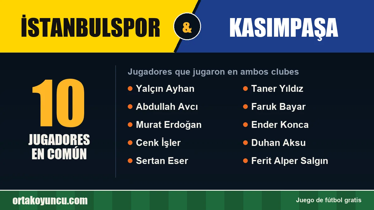 Jugadores que jugaron en İstanbulspor y Kasımpaşa: 10 jugadores