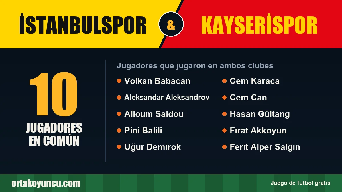 Jugadores que jugaron en İstanbulspor y Kayserispor: 10 jugadores