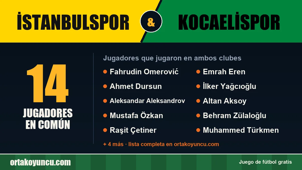 Jugadores que jugaron en İstanbulspor y Kocaelispor: 14 jugadores